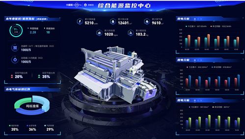 山東深化新舊動能轉換，以網絡技術推動綠色低碳發展，奮力開創經濟高質量發展新局面