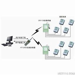 上海桑銳SDL-200價格與廠家全解析 網絡技術開發的專業之選